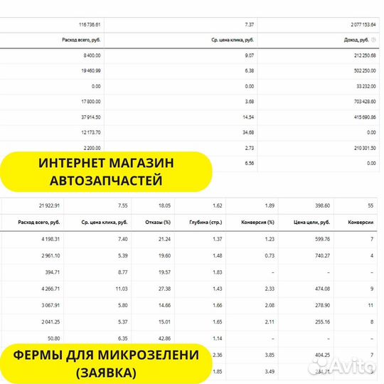 Настройка Яндекс Директ по договору с гарантиями