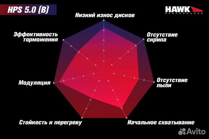 Колодки тормозные HB907B.640 hawk HPS 5.0 перед Po