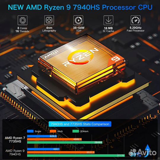 Мини пк игровой ryzen 9 7940hs