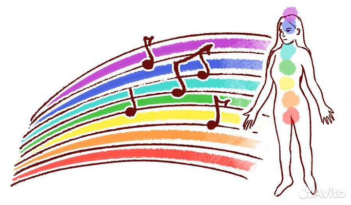 Музыкальная Терапия