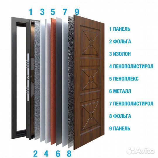 Дверь входная металлическая с терморазрывом
