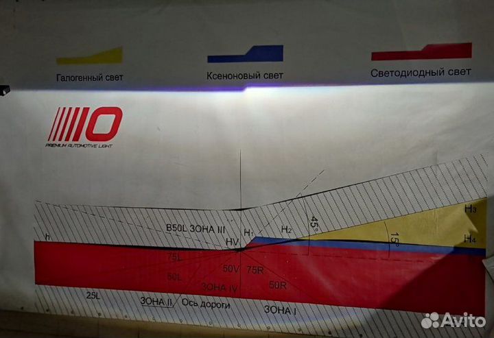 Линзы фары би-ксенон Hella3R Toyota Avensis T250