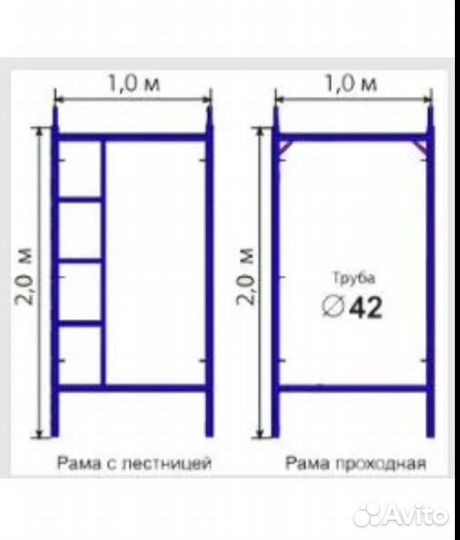 Аренда строительных лесов с доставкой