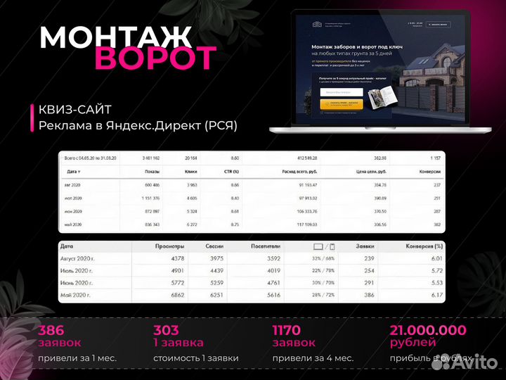 Создание сайта Яндекс Директ