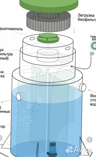 Септик Евролос с доставкой