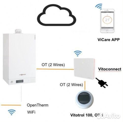 Модуль управления Viessmann Vitoconnect