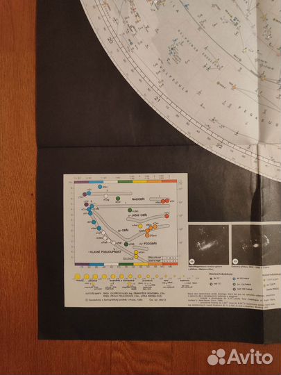 Плакат карта звёздного неба