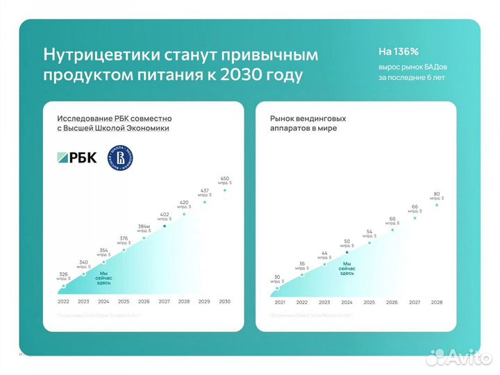 Франшиза Готовый бизнес Черкесск