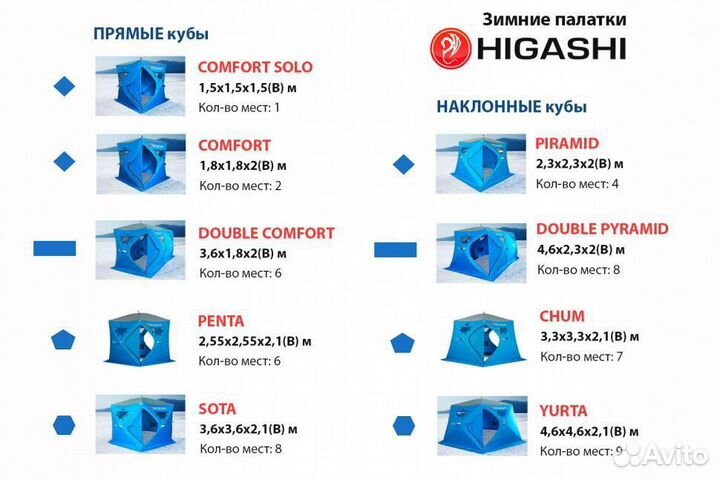 Палатка для зимней рыбалки Higashi трёхслойная