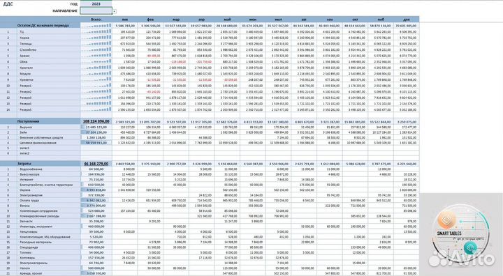 Excel, Google, Access макросы, скрипты, формулы