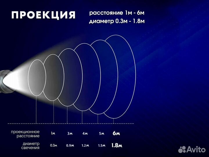 Гобо-проектор динамичный, 35 Ватт