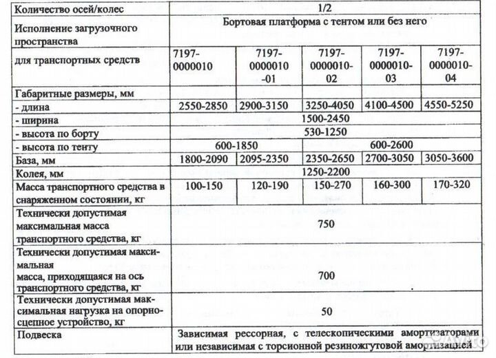 Прицеп самосвальный титан7197-01