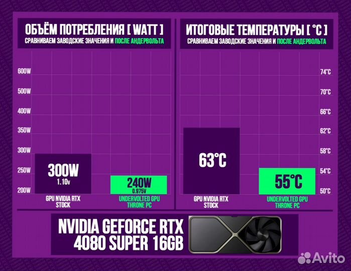 Игровой пк 4080 super/ 14600K/ 32гб 7200Мгц