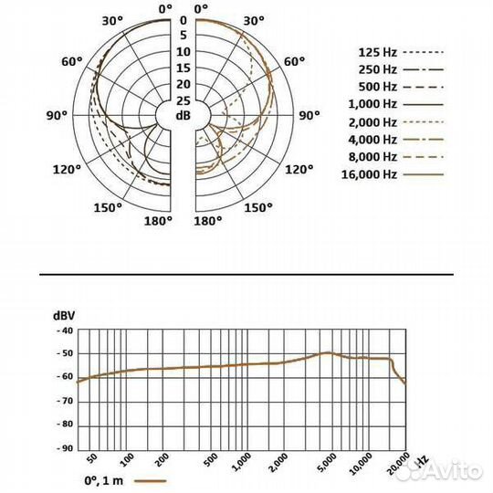 Вокальный микрофон Sennheiser E 845