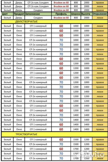 Дверь 950х2100 кв.м входная пластиковая теплая