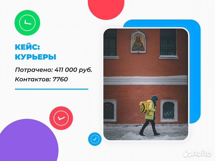 Продвижение объявлений на Авито / Авитолог