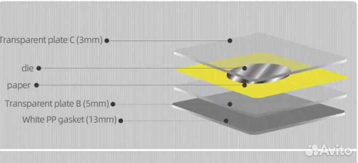 Ручная высекальная машина для тиснения