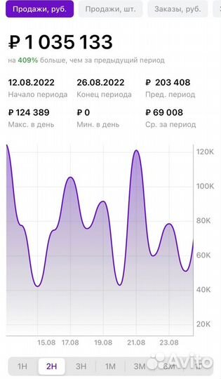 Менеджер маркетплейсов