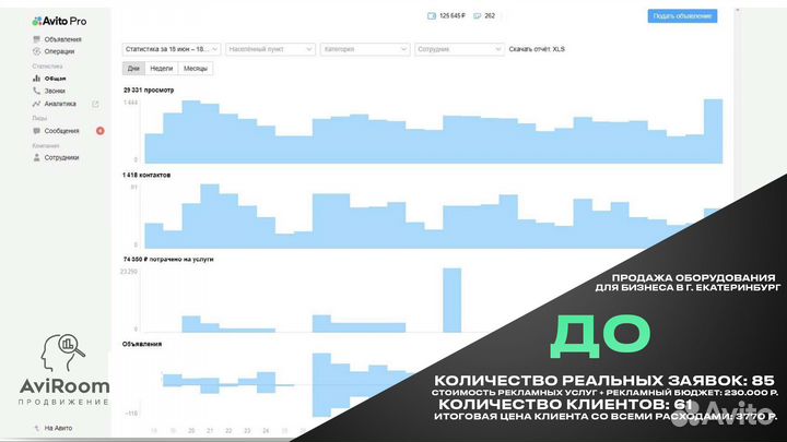 Услуги Авитолога с гарантией результата