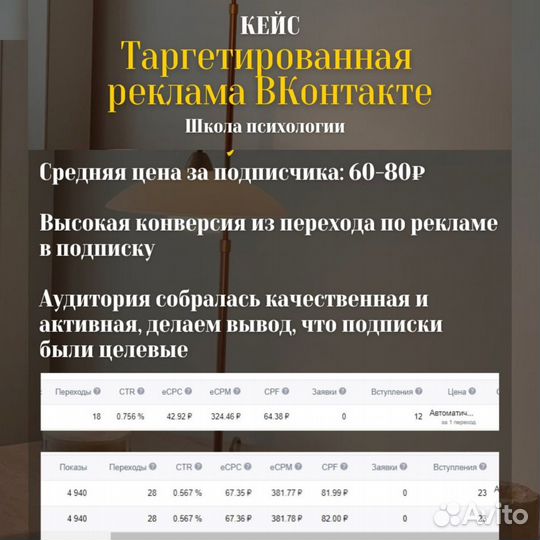 Маркетолог, таргетолог вк, Яндекс