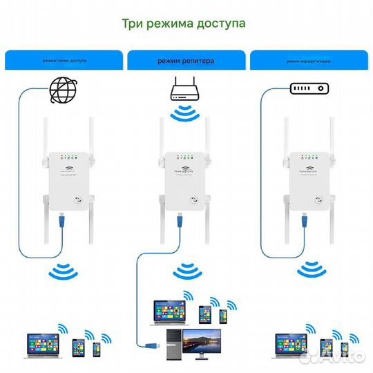 Репитер/маршрутизатор/точка доступа U8 WiFi 2,4ггц 300Мб/с 802.11n, 4 антенны, белый