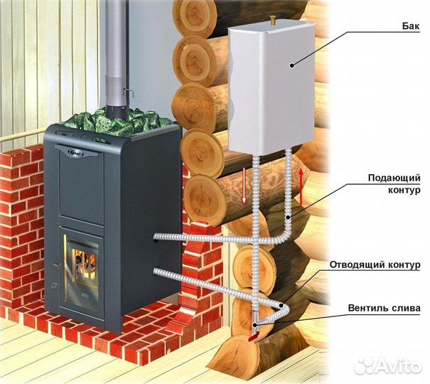 Бак на теплообменник 65л и 85л