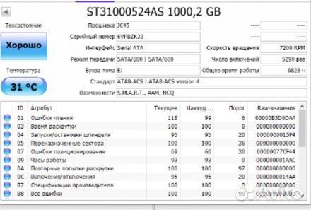 Жёсткие диски Seagate 1Tb