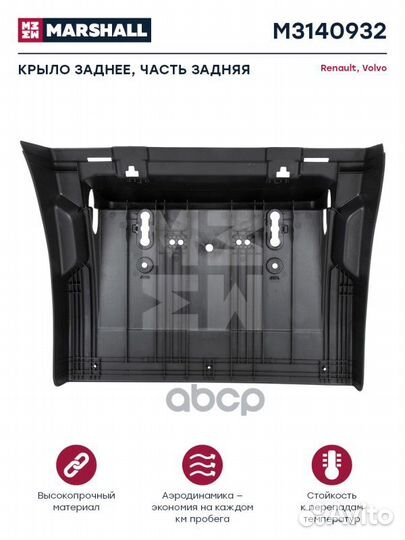 Крыло заднее задняя часть черный пластик volvo