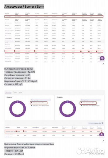 Выход на маркетплейсы Ozon, Wildberries