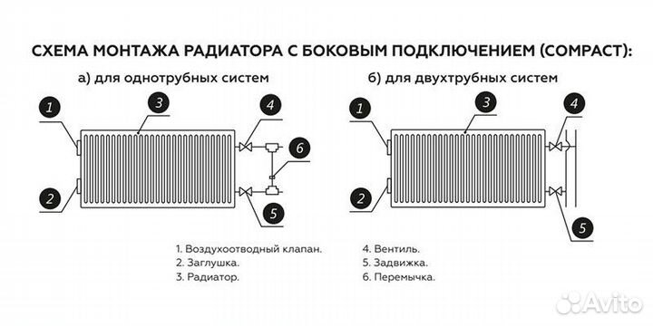 Стальной панельный радиатор отопления Rommer Compa