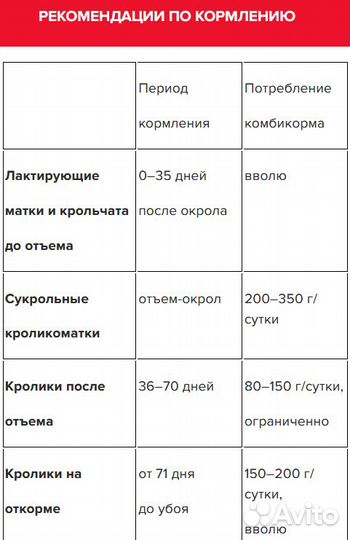 Комбикорм для кроликов универсальный пурина
