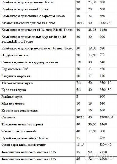 Зерно и комбикорма