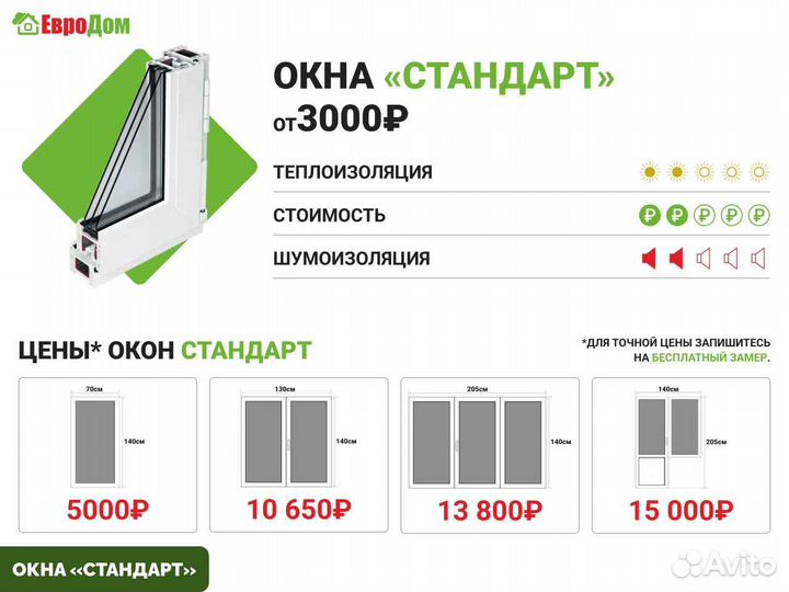 Окна пвх