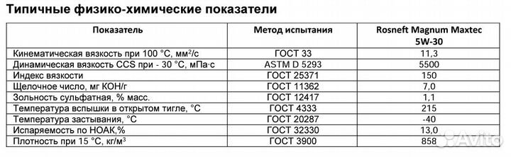 Роснефть Magnum Maxtec 5W30 4л. Арт. 8691