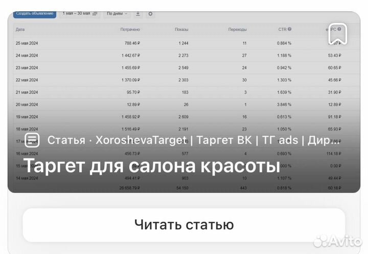 Таргетолог вк, Директолог, Авитолог, SMM