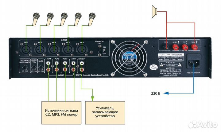 Микшер-усилитель для дискуссионной системы dsppa M