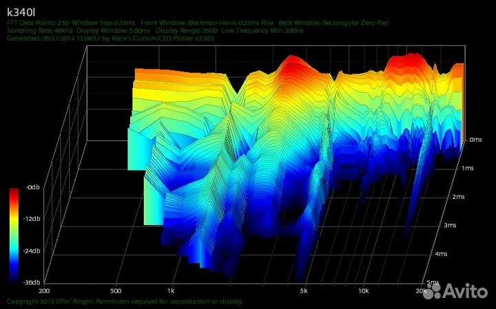 Звукорежиссёр Настройка звука Студия звукозаписи
