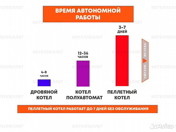 Новый Мощный Пеллетный Котел 500 кВт