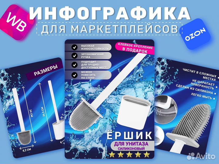 Инфографика для маркетплейсов wildberries ozon
