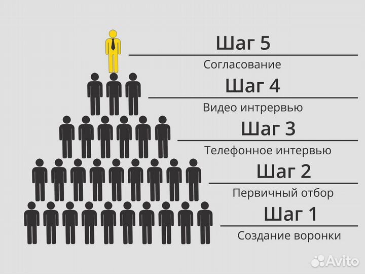 Подбор персонала в Казани