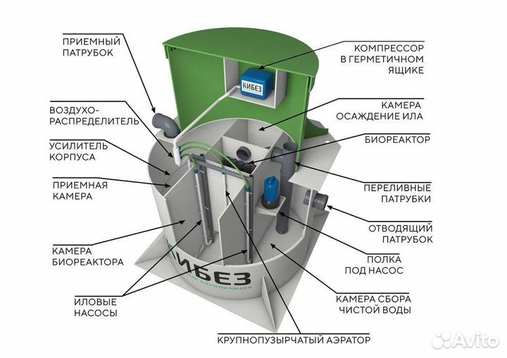 Септик с установкой