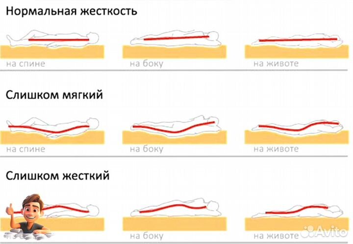 Матрас анатомический