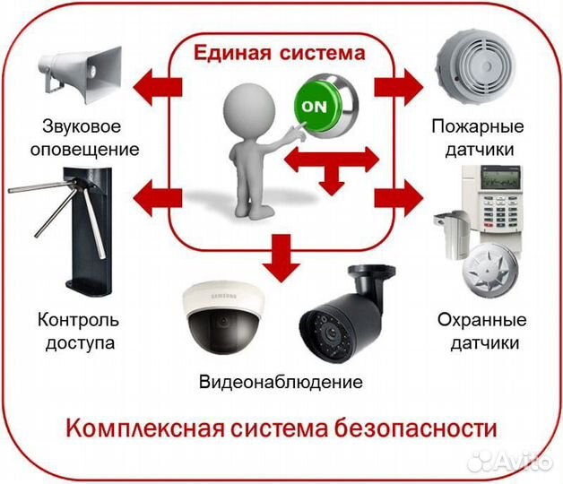 Установка Пожарно-охранная сигнализации. Видео