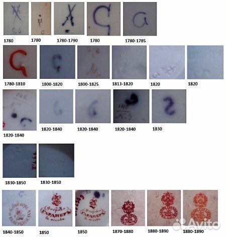 Тарелка середины 19 века (1850-60г.)