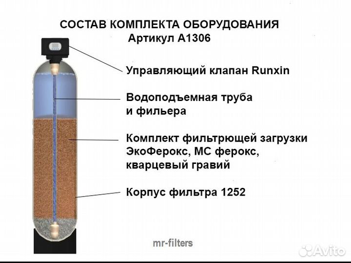 Обезжелезивание воды A1329 / Водоочистка
