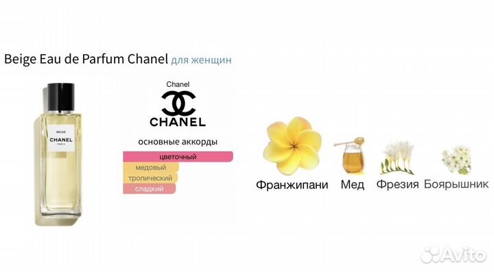 Бутиковые ароматы Chanel распив