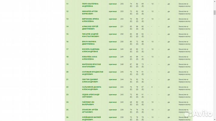 Репетитор математик физик информатик Кандидат наук