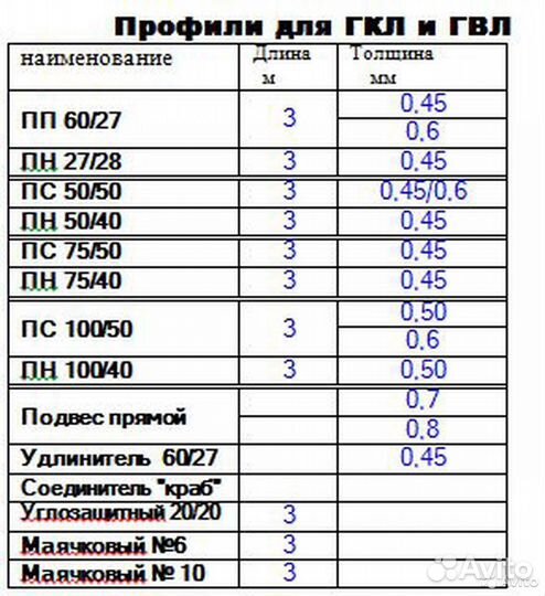 Гипсокартон, гклв, гвлв, профили, пленки, саморезы