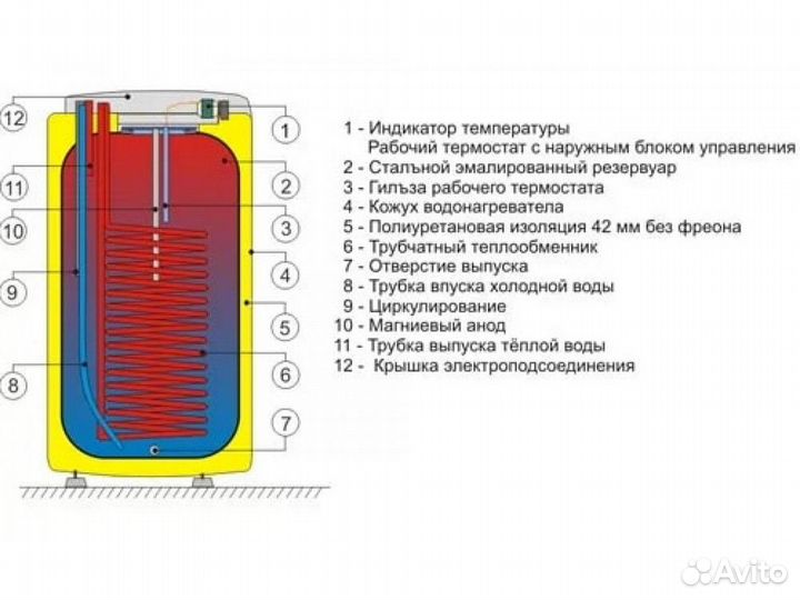 Бойлер косвенного нагрева Drazice OKC 160 NTR/HV