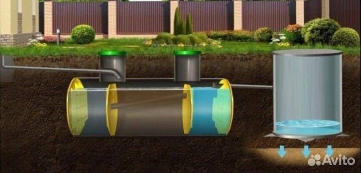 Септик под ключ